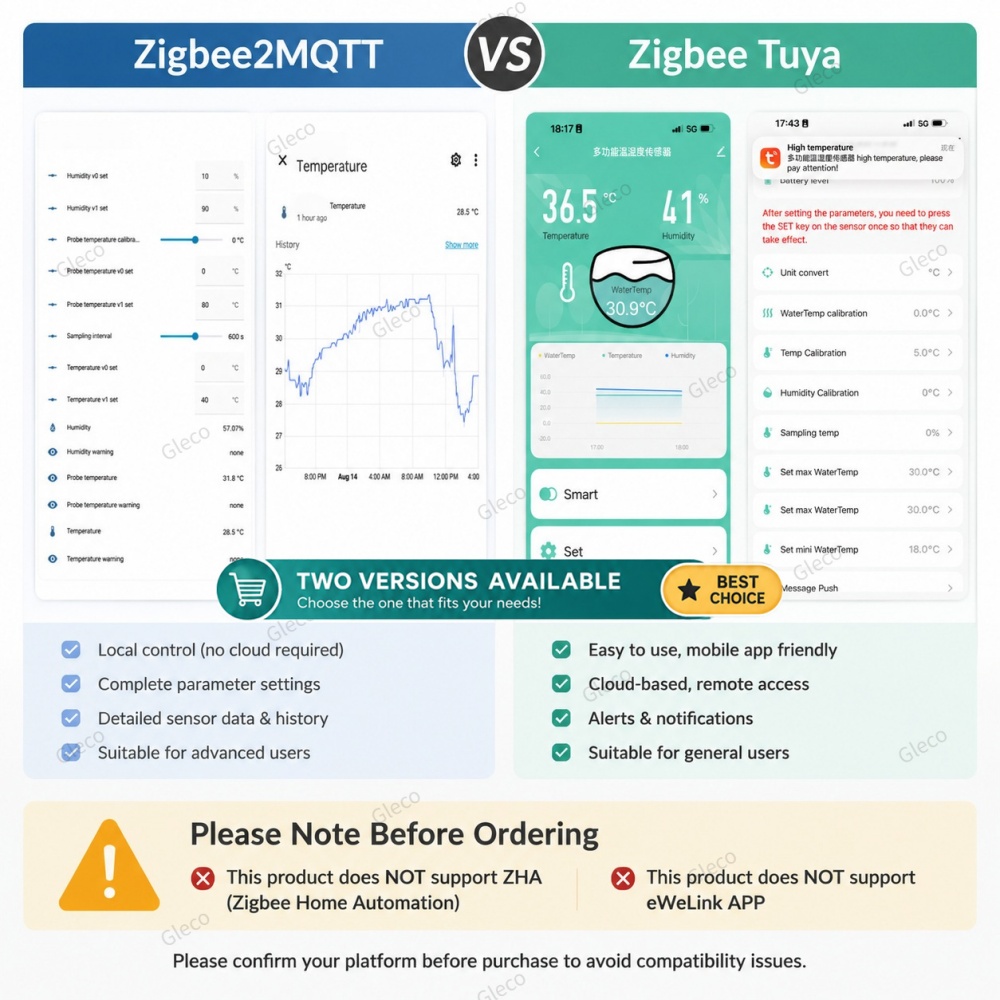 Zigbee NTC Temperature Humidit - Smart Home Automation Kit recension och pris