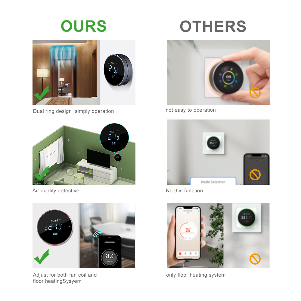 Comfurter 24v FC610 Nest Shape - Wifi Thermostat recension och pris