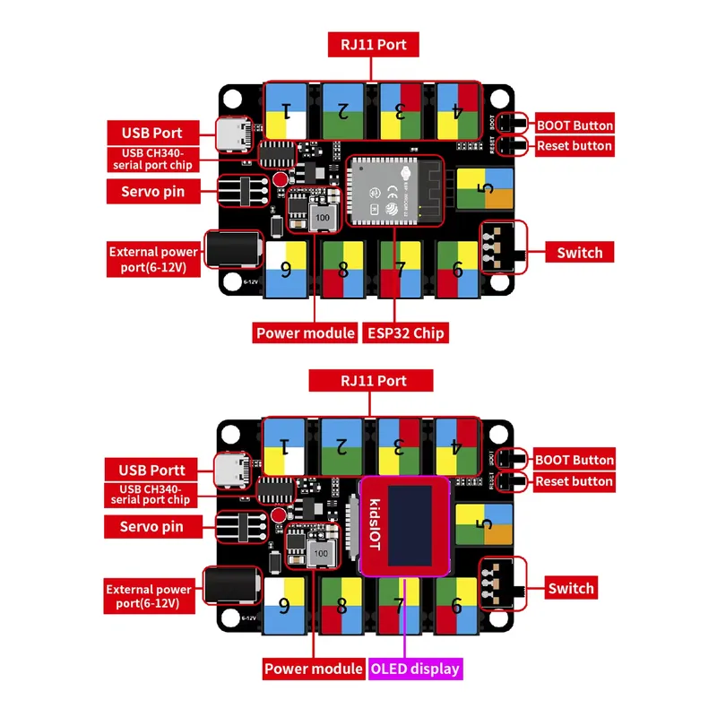 DIY Electronic STEM Kidbits Pr - Iot Kit Beginner recension och pris